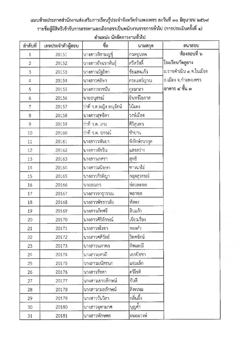 12. ประกาศรายชื่อผู้มีสิทธิสอบข้อเขียน นักจัดการงานทั่วไป สำนักงานส่งเสริมการเรียนรู้ประจำจังหวัดกำแพงเพชร